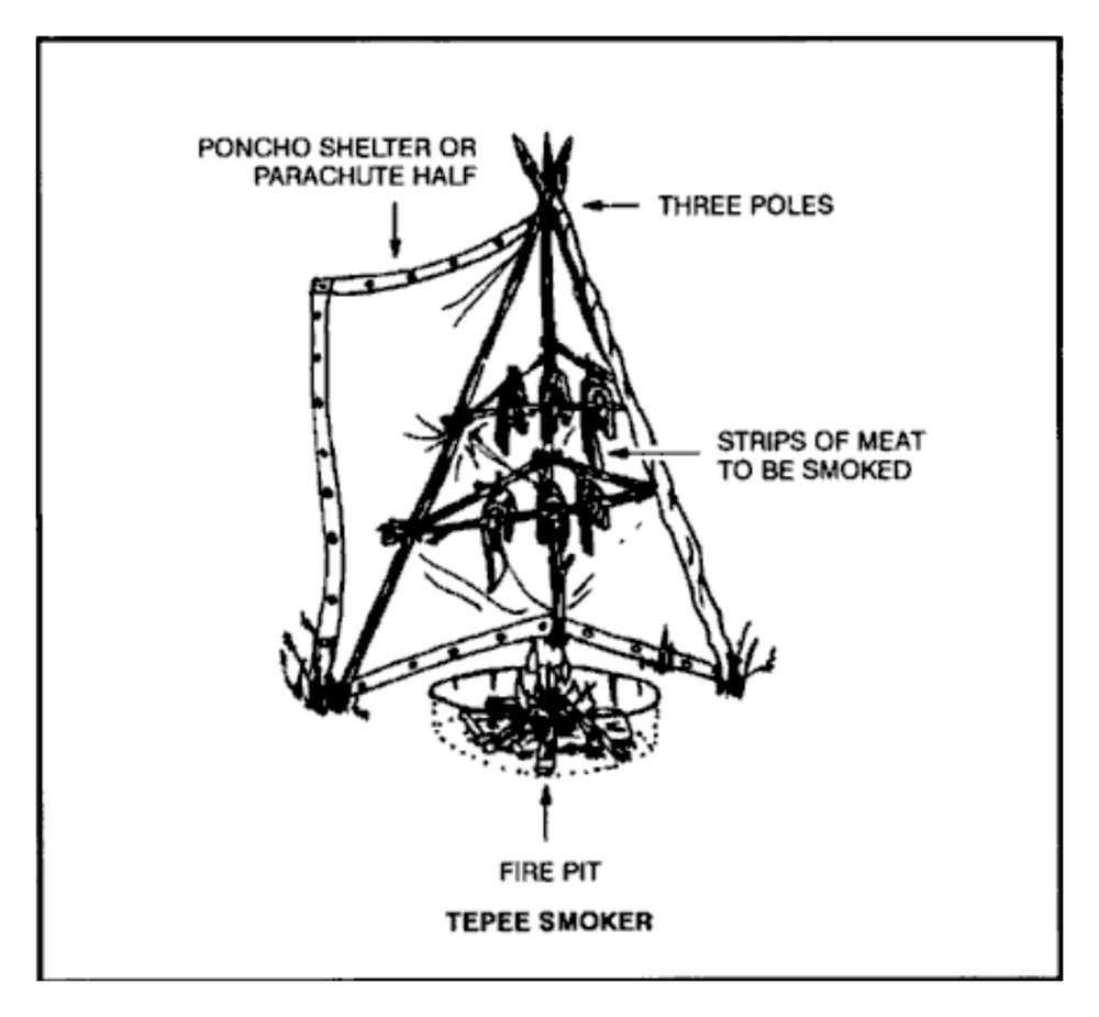 Drawing of a tepee smoker with strips of meat over a small fire