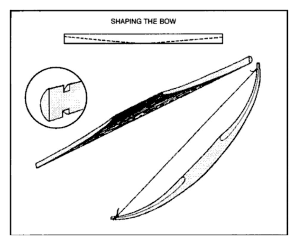 Drawing of shaping a wooden bow and stringing it