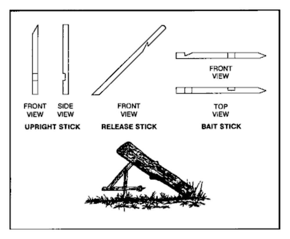 Drawing of the three notched sticks of a figure 4 trigger